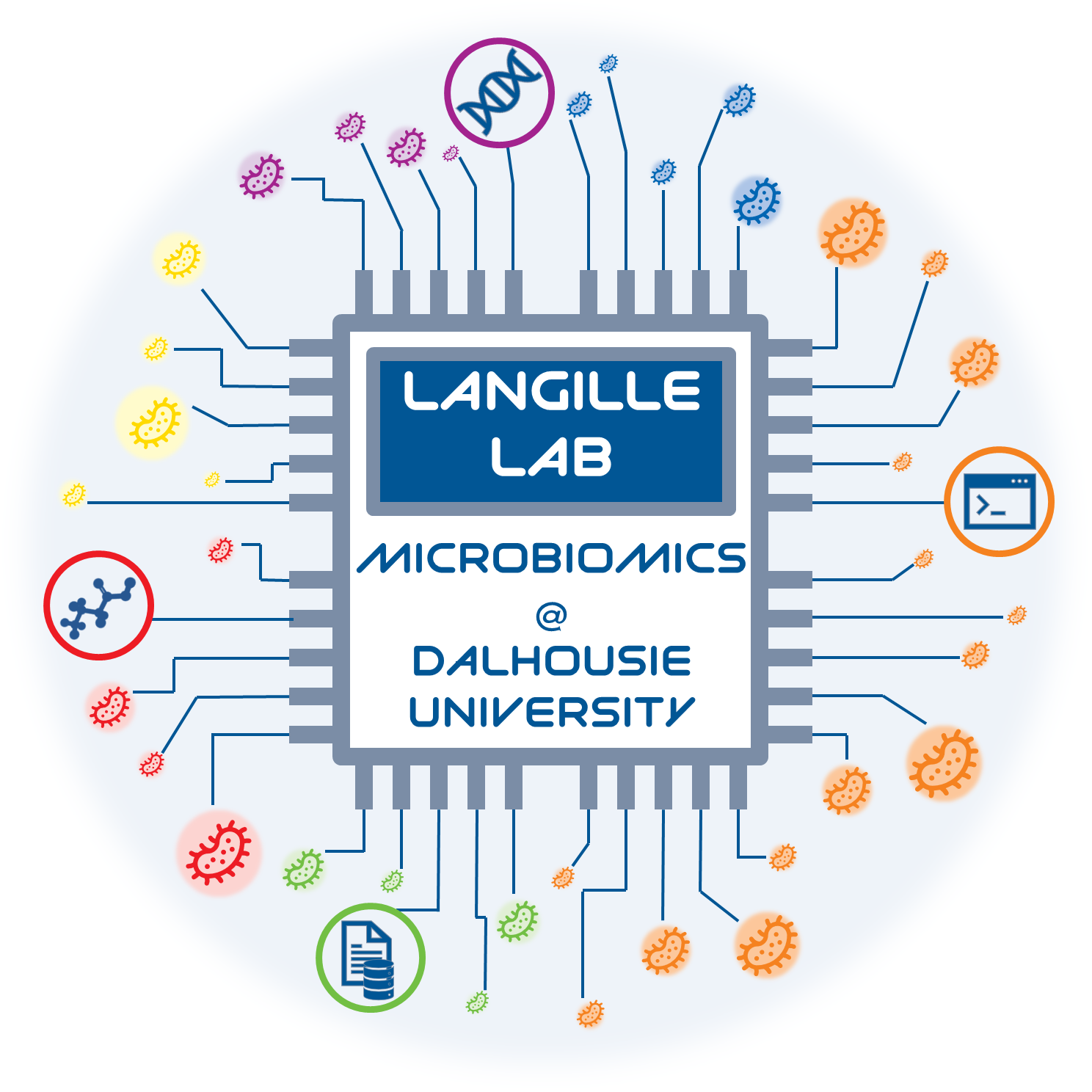 Langille Lab logo
